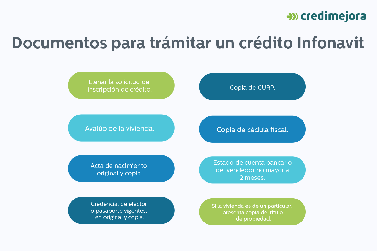 Requisitos para tramitar crédito Infonavit y Fovissste Credimejora